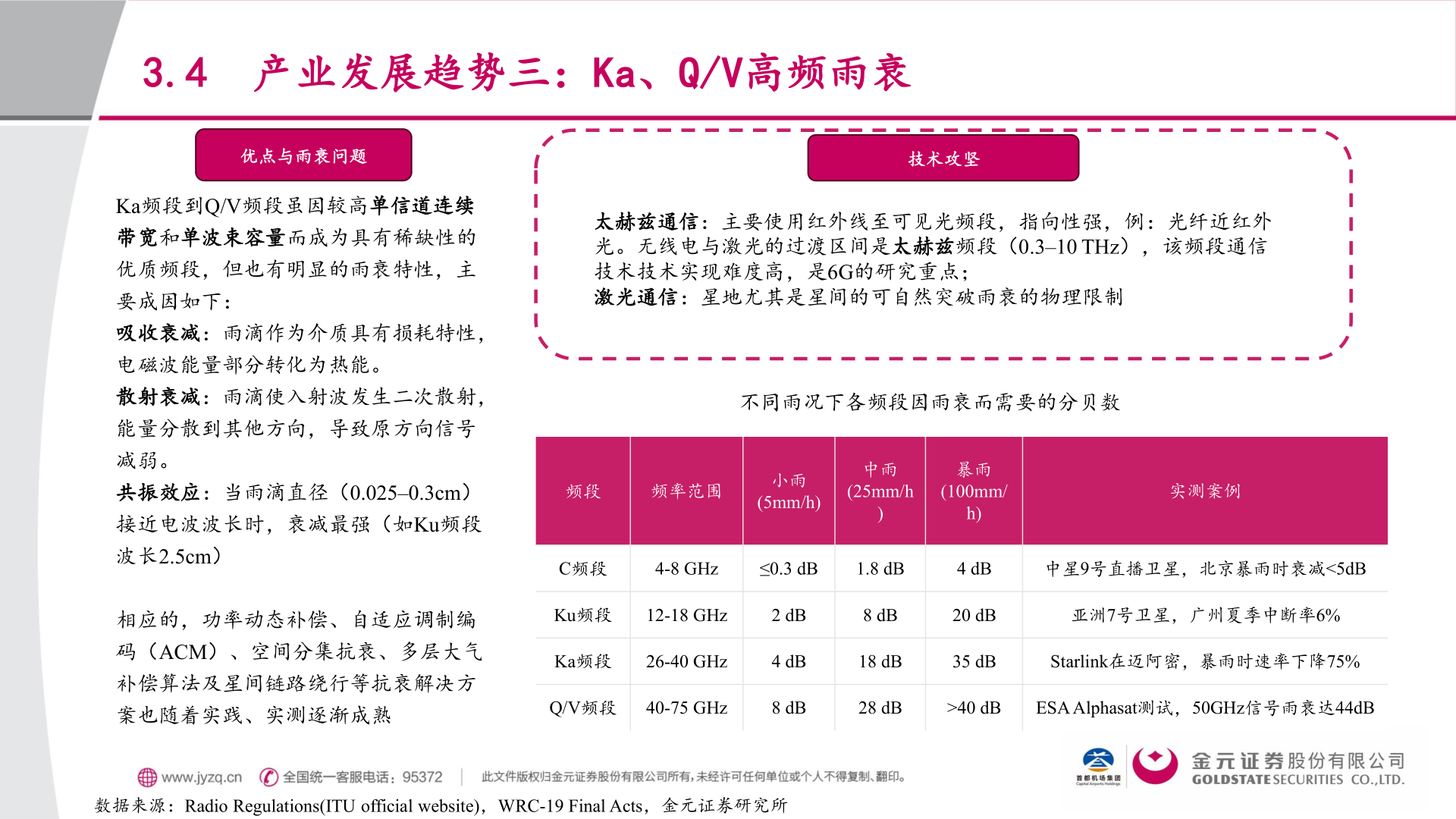 一起讨论下3.4 产业发展趋势三：Ka、Q/V高频雨衰