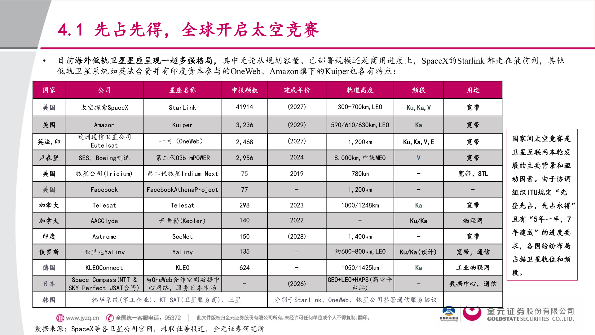 一起讨论下4.1 先占先得，全球开启太空竞赛