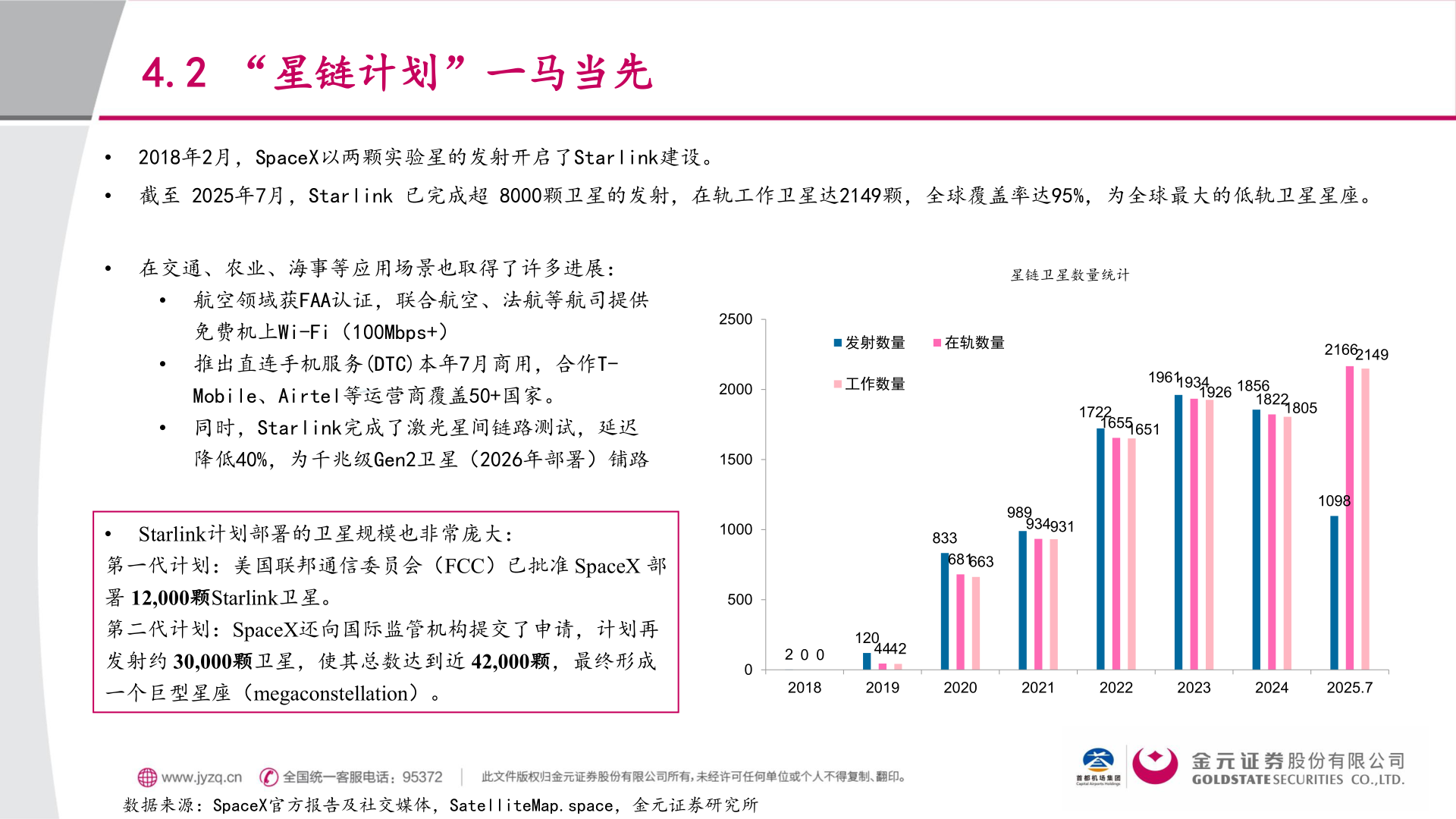 如何解释4.2 “星链计划”一马当先