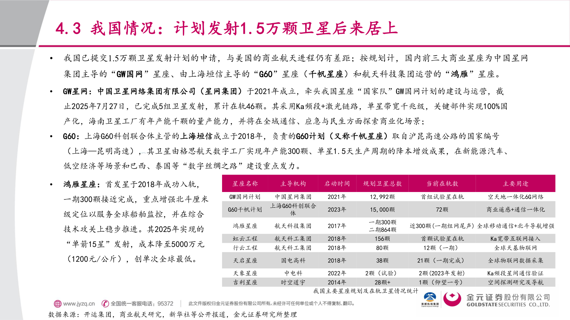 我想了解一下4.3 我国情况：计划发射1.5万颗卫星后来居上
