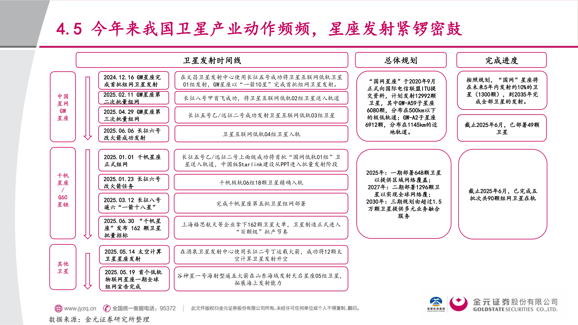谁知道4.5 今年来我国卫星产业动作频频，星座发射紧锣密鼓