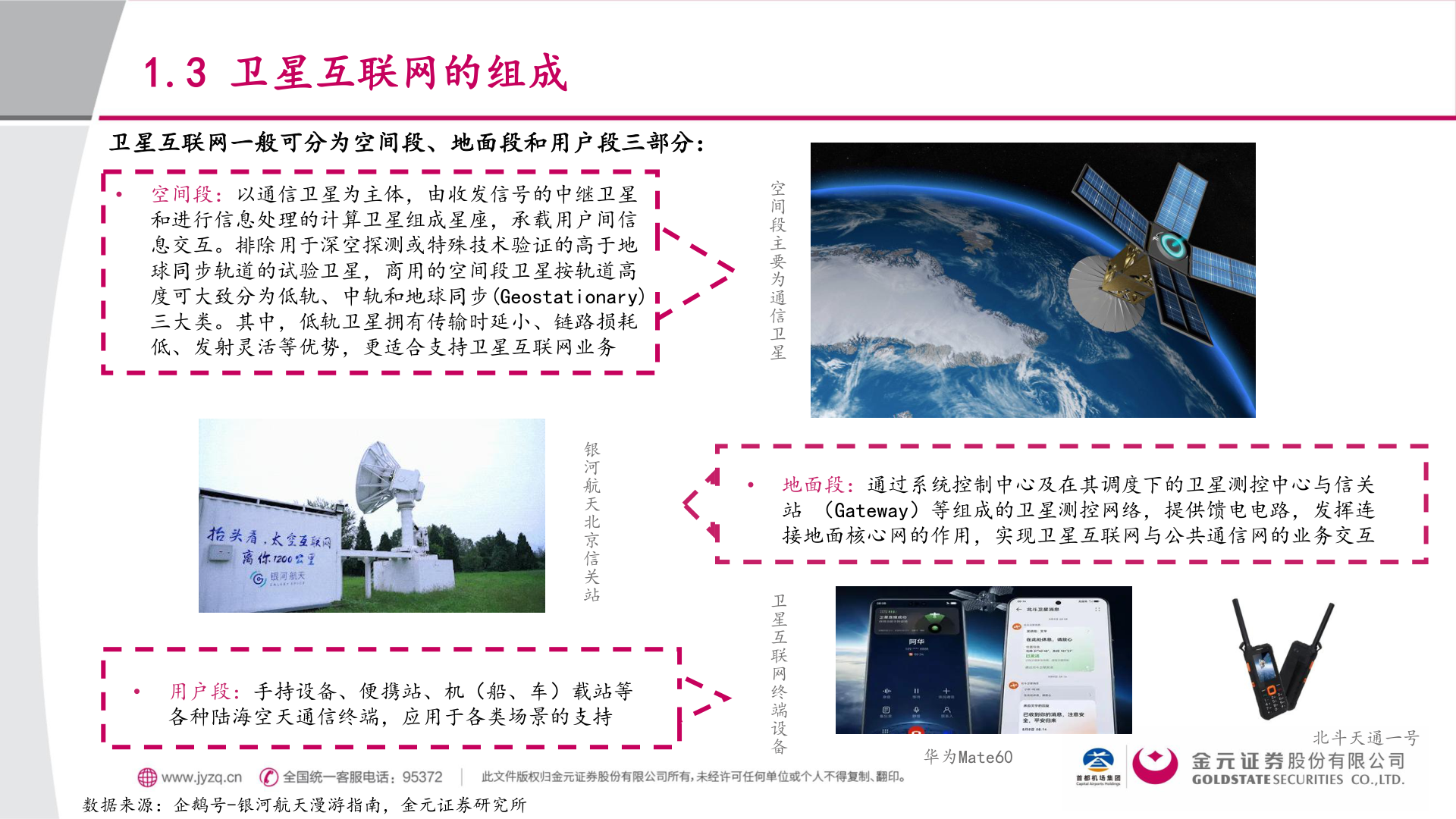 怎样理解1.3 卫星互联网的组成?