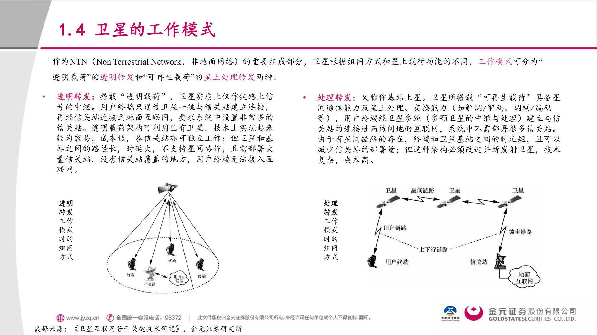 咨询大家1.4 卫星的工作模式?