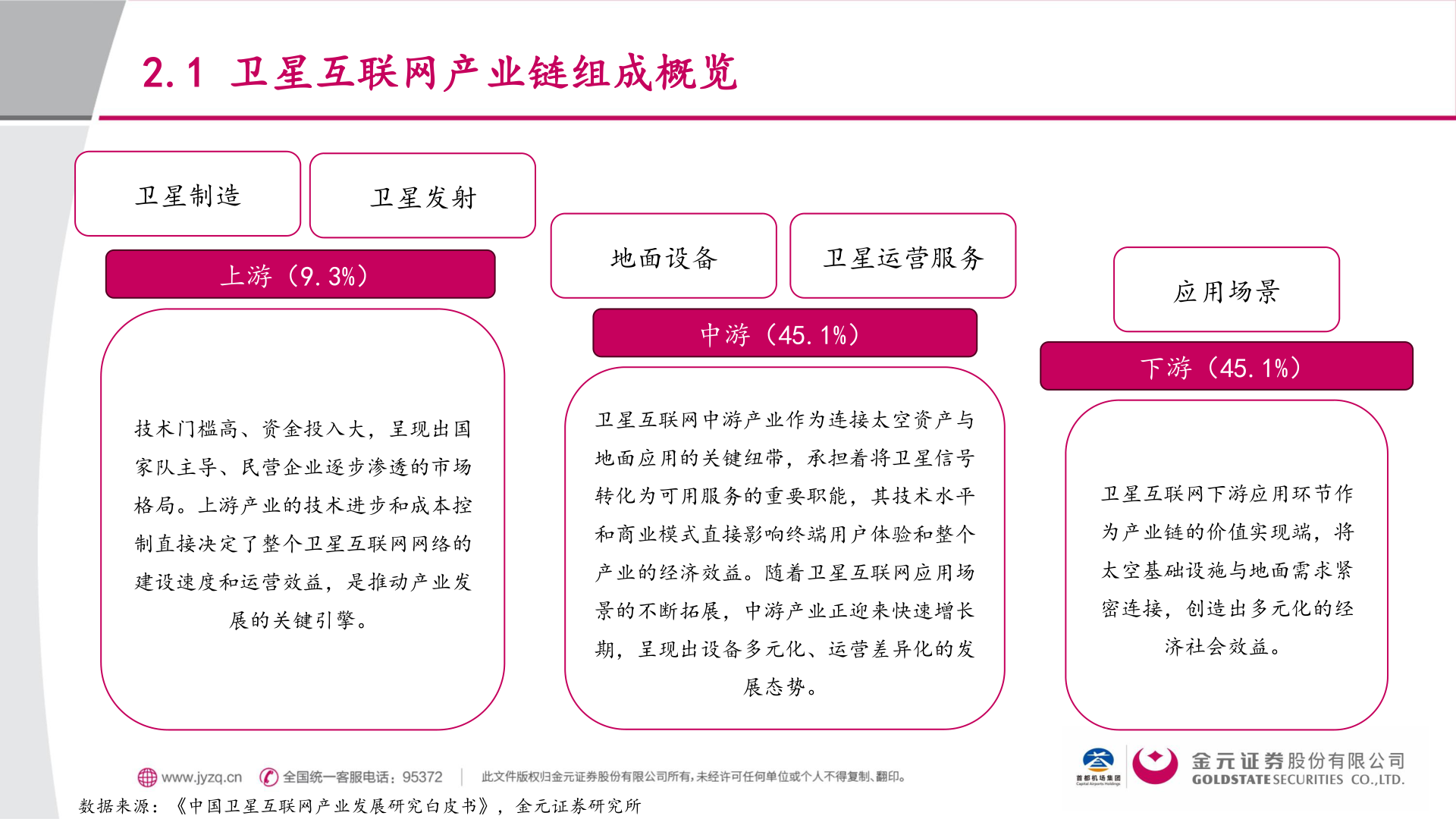 怎样理解2.1 卫星互联网产业链组成概览?