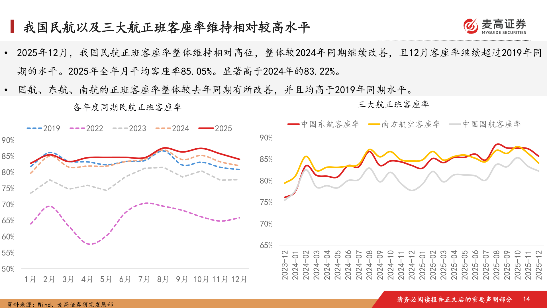 你知道我国民航以及三大航正班客座率维持相对较高水平