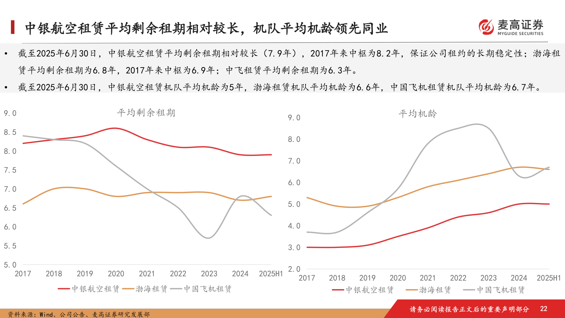 如何了解中银航空租赁平均剩余租期相对较长，机队平均机龄领先同业