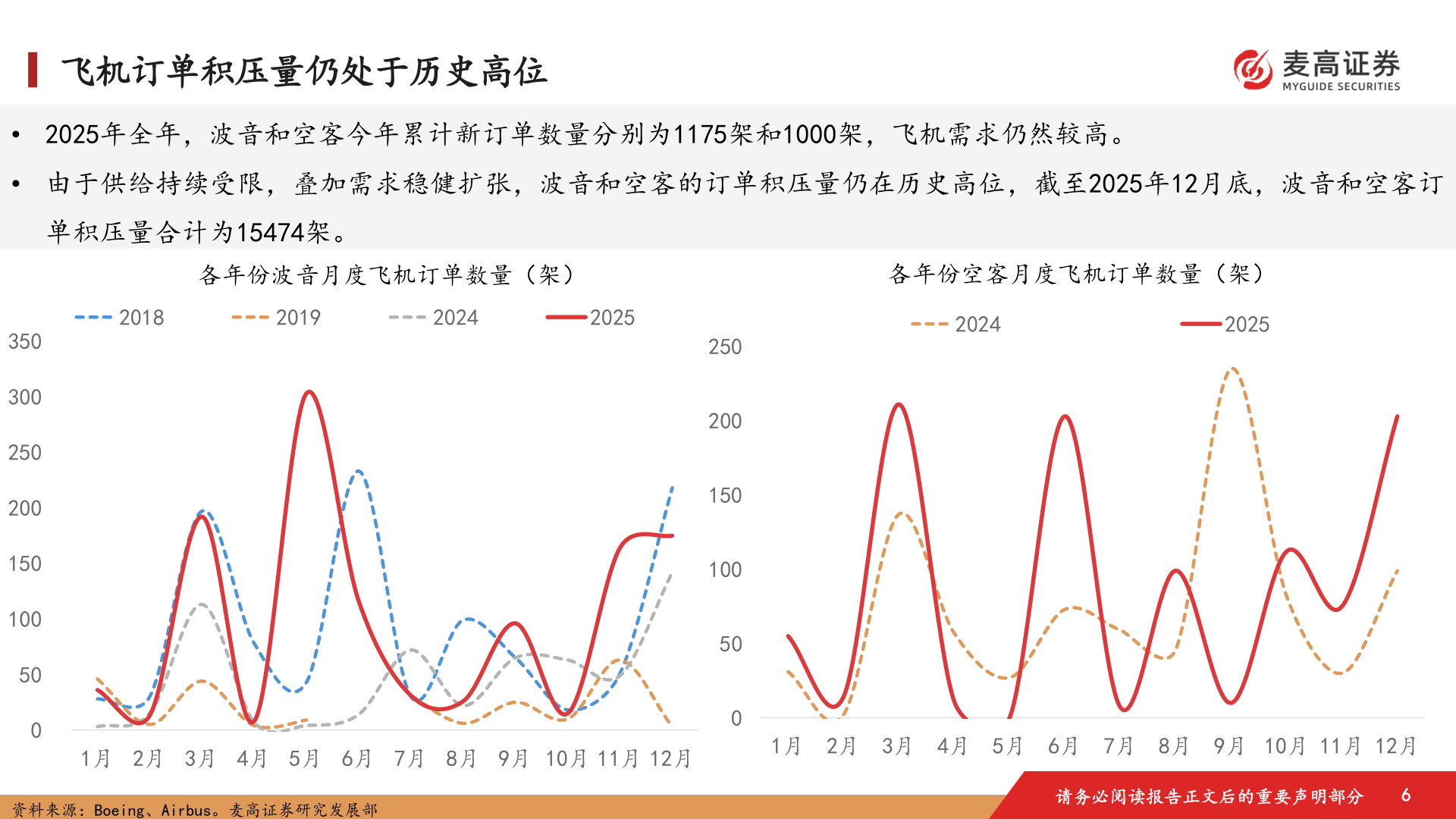 如何了解飞机订单积压量仍处于历史高位