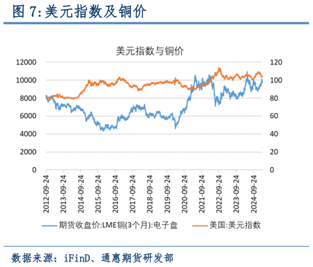 想关注一下美元指数及铜价