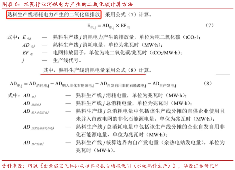 想问下各位网友水泥行业消耗电力产生的二氧化碳计算方法