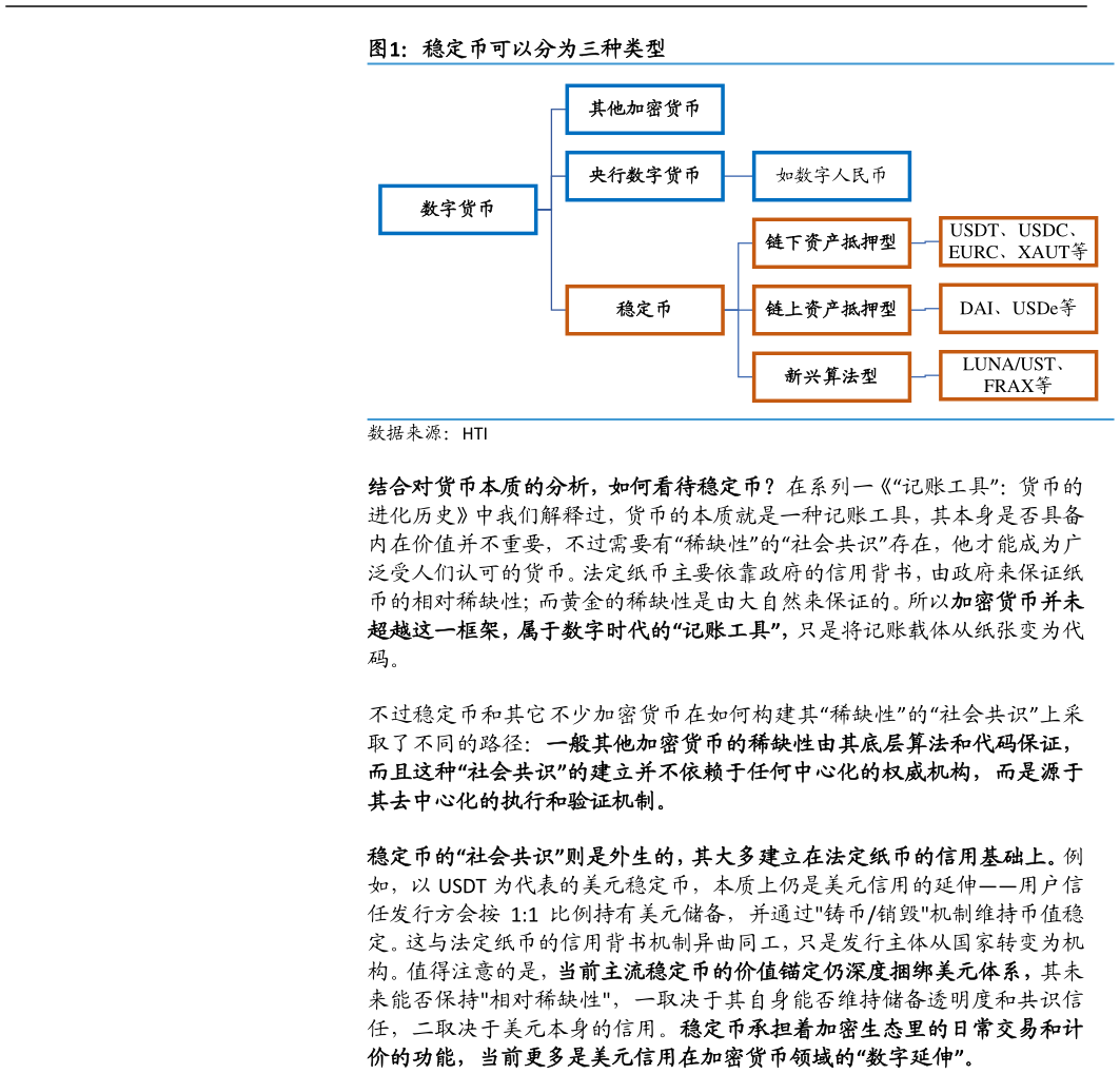 如何了解稳定币可以分为三种类型