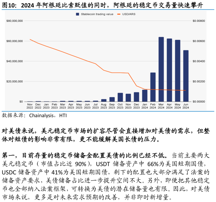 如何了解2024 年阿根廷比索贬值的同时，阿根廷的稳定币交易量快速攀升