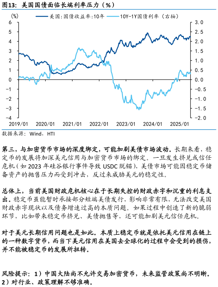 如何才能美国国债面临长端利率压力（%）