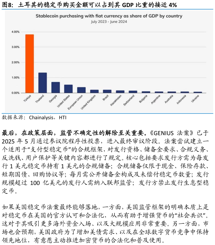 我想了解一下土耳其的稳定币购买金额可以占到其 GDP 比重的接近 4%