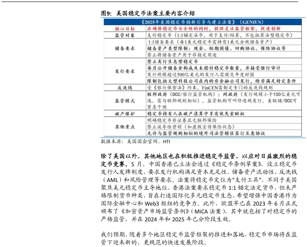 谁知道美国稳定币法案主要内容介绍