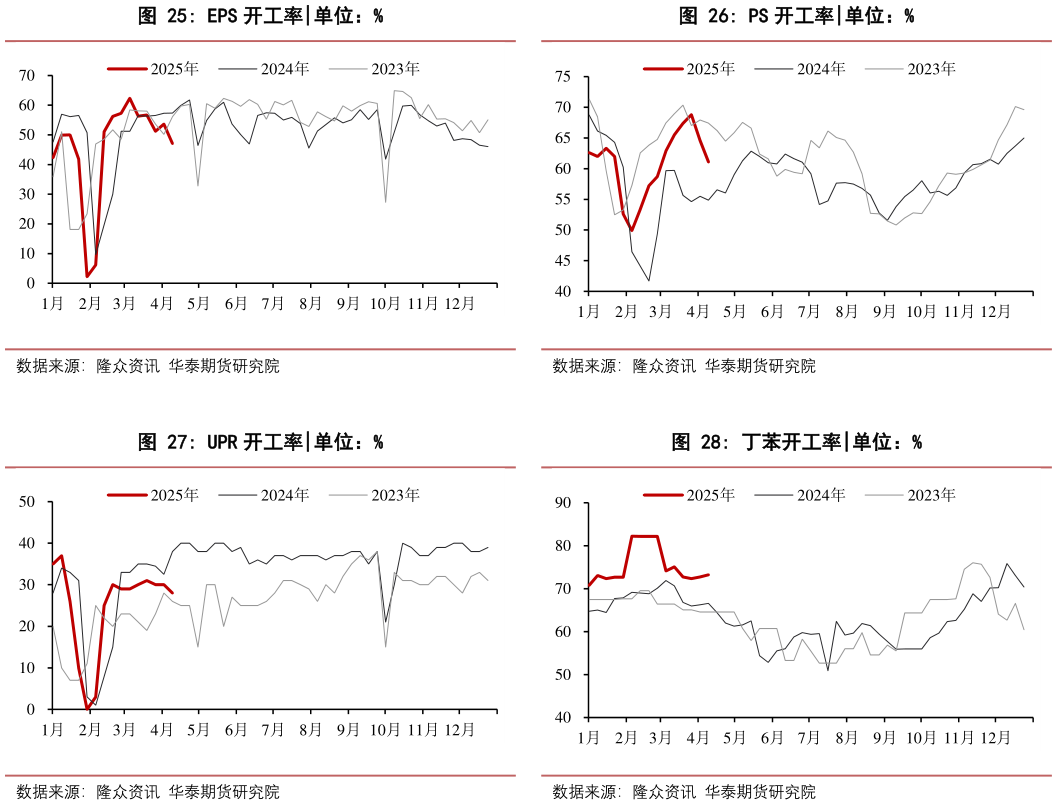 想问下各位网友PS 开工率
