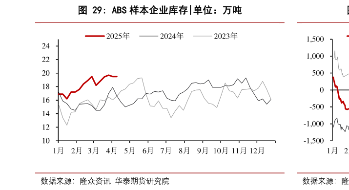 想问下各位网友ABS 样本企业库存?