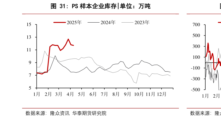 想问下各位网友PS 样本企业库存
