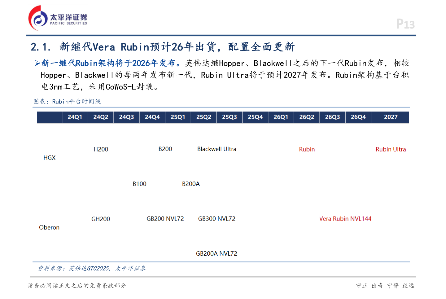 谁知道2.1. 新继代Vera Rubin预计26年出货，配置全面更新