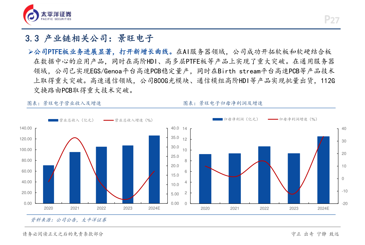 想问下各位网友3.3 产业链相关公司：景旺电子