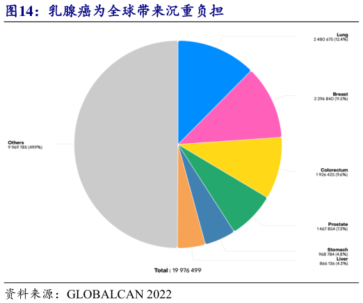 如何了解乳腺癌为全球带来沉重负担