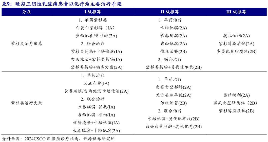 一起讨论下晚期三阴性乳腺癌患者以化疗为主要治疗手段