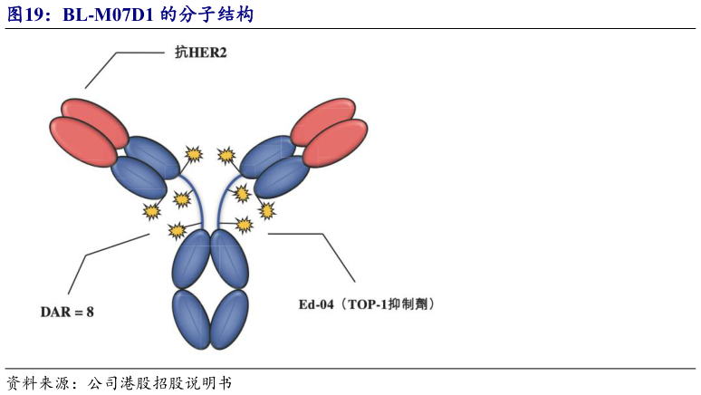 如何才能BL-M07D1 的分子结构