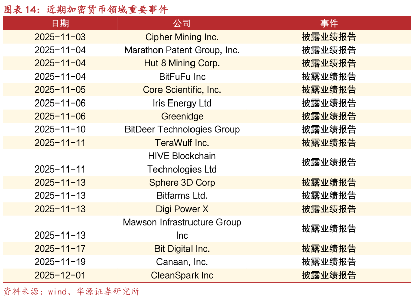 咨询下各位近期加密货币领域重要事件