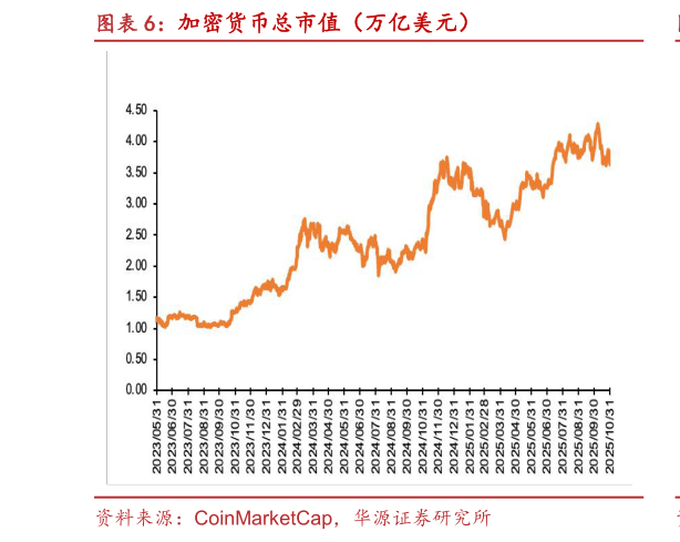 谁能回答加密货币总市值（万亿美元）