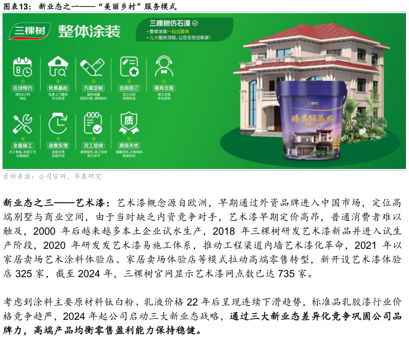 请问一下新业态之一“美丽乡村”服务模式