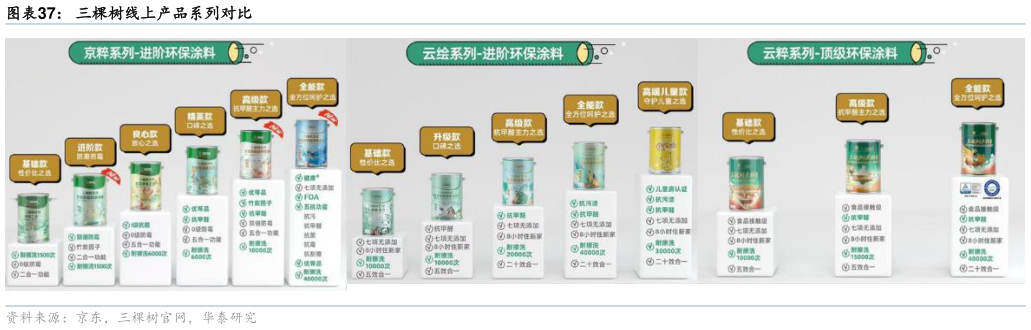 怎样理解三棵树线上产品系列对比