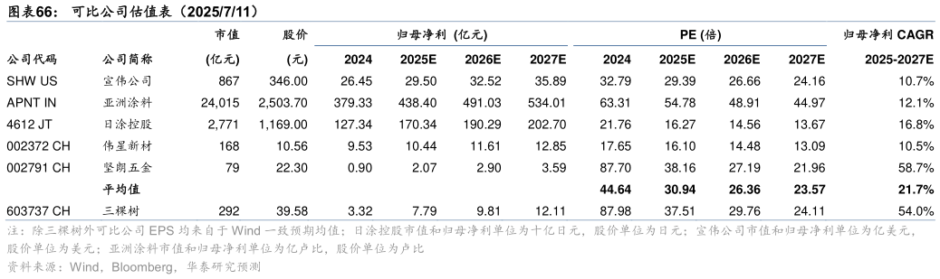 如何了解可比公司估值表（2025711）