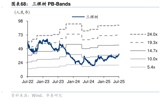 咨询大家三棵树 PB-Bands