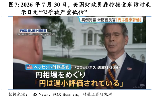 各位网友请教一下2026 年 7 月 30 日，美国财政贝森特接受采访时表
