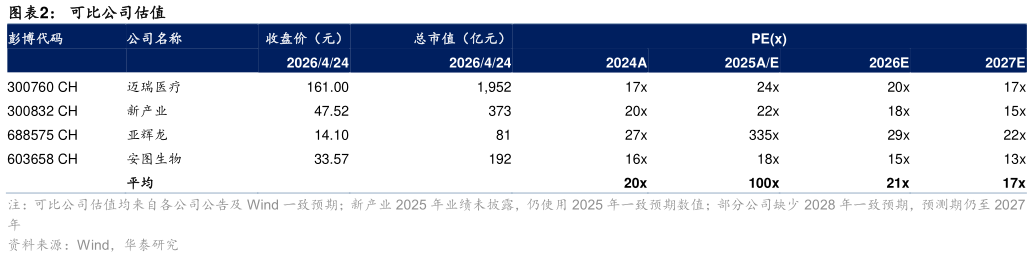 谁知道可比公司估值