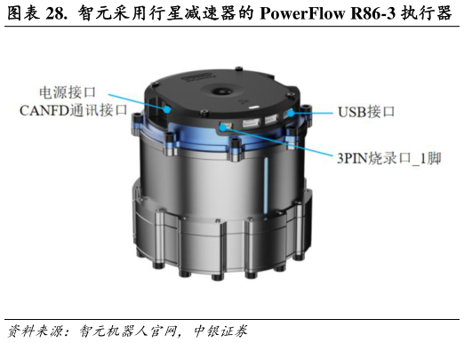 如何了解.  智元采用行星减速器的 PowerFlow R86-3 执行器