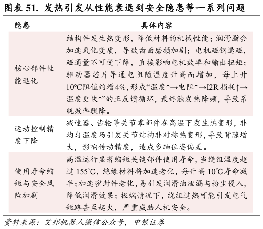 如何看待.  发热引发从性能衰退到安全隐患等一系列问题