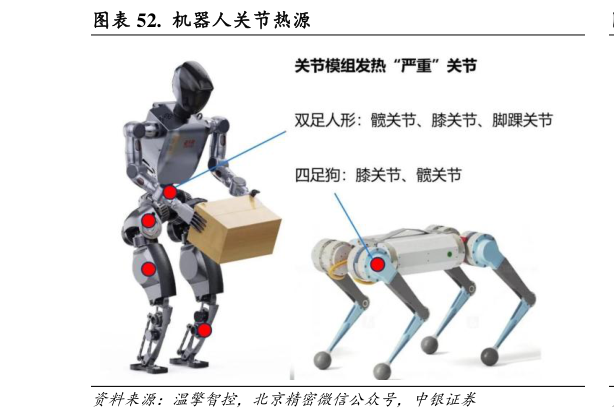 如何了解.  机器人关节热源