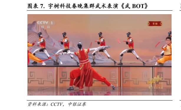 想问下各位网友.  宇树科技春晚集群武术表演武 BOT