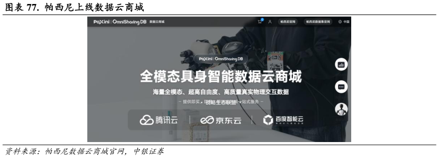 谁能回答.  帕西尼上线数据云商城