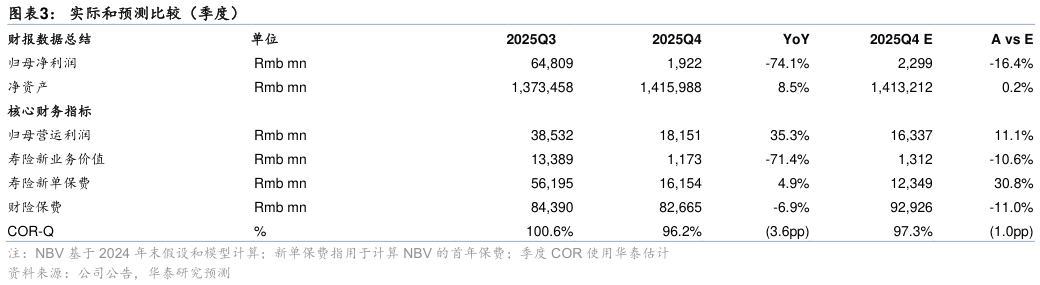 各位网友请教一下实际和预测比较（季度）