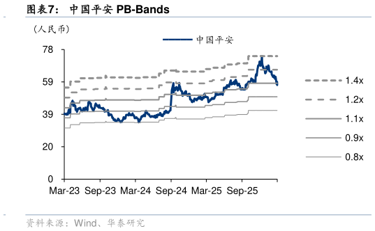谁知道中国平安 PB-Bands