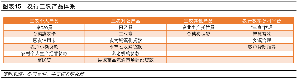 想问下各位网友农行三农产品体系?