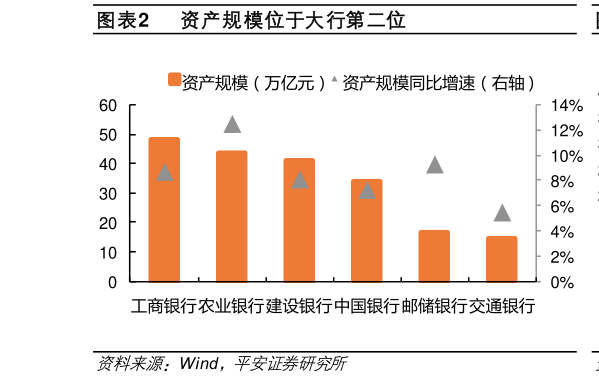 想问下各位网友资产规模位于大行第二位?