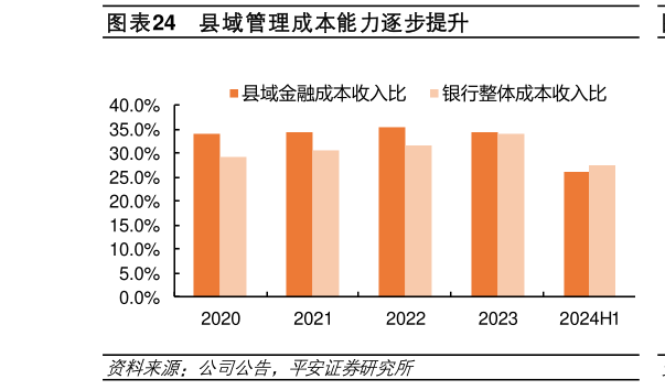 咨询大家县域管理成本能力逐步提升?