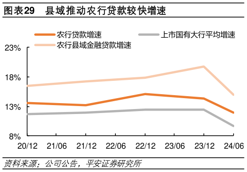 谁能回答县域推动农行贷款较快增速?