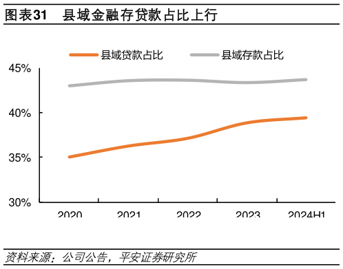 一起讨论下县域金融存贷款占比上行?