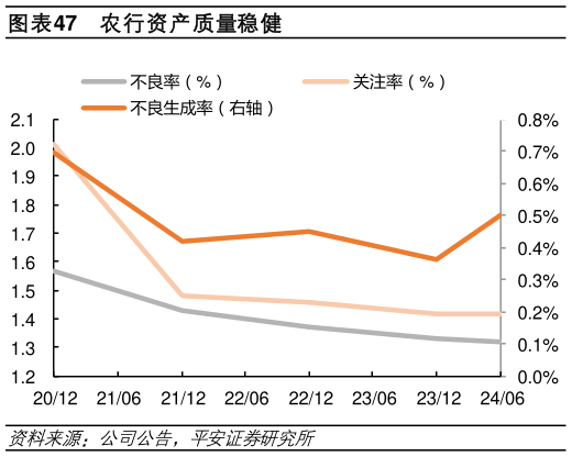 谁能回答农行资产质量稳健?