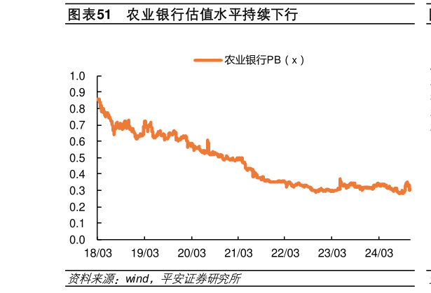 一起讨论下农业银行估值水平持续下行?