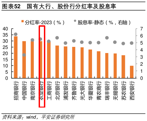 怎样理解国有大行、股份行分红率及股息率?