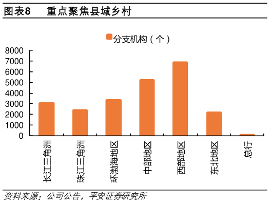 如何了解重点聚焦县域乡村?